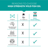 Swisse Fish Oil Omega 3 - 1000mg (Best Before - 31st Aug, 2026)