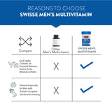 Men’s Multivitamin With 36 Herbs, Vitamins & Minerals to Increase Immunity, Energy, Stamina & Vitality Production (6625402552505)