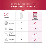 Swisse Heart Health – For Healthy Heart and Cardio Vascular Health, Supports Healthy Cholesterol Level – 30 Tablets (7079197671609)