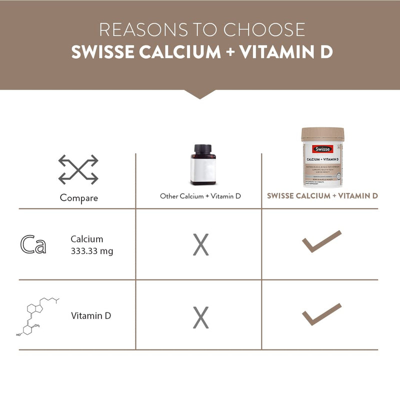 Swisse Calcium & Vitamin D
