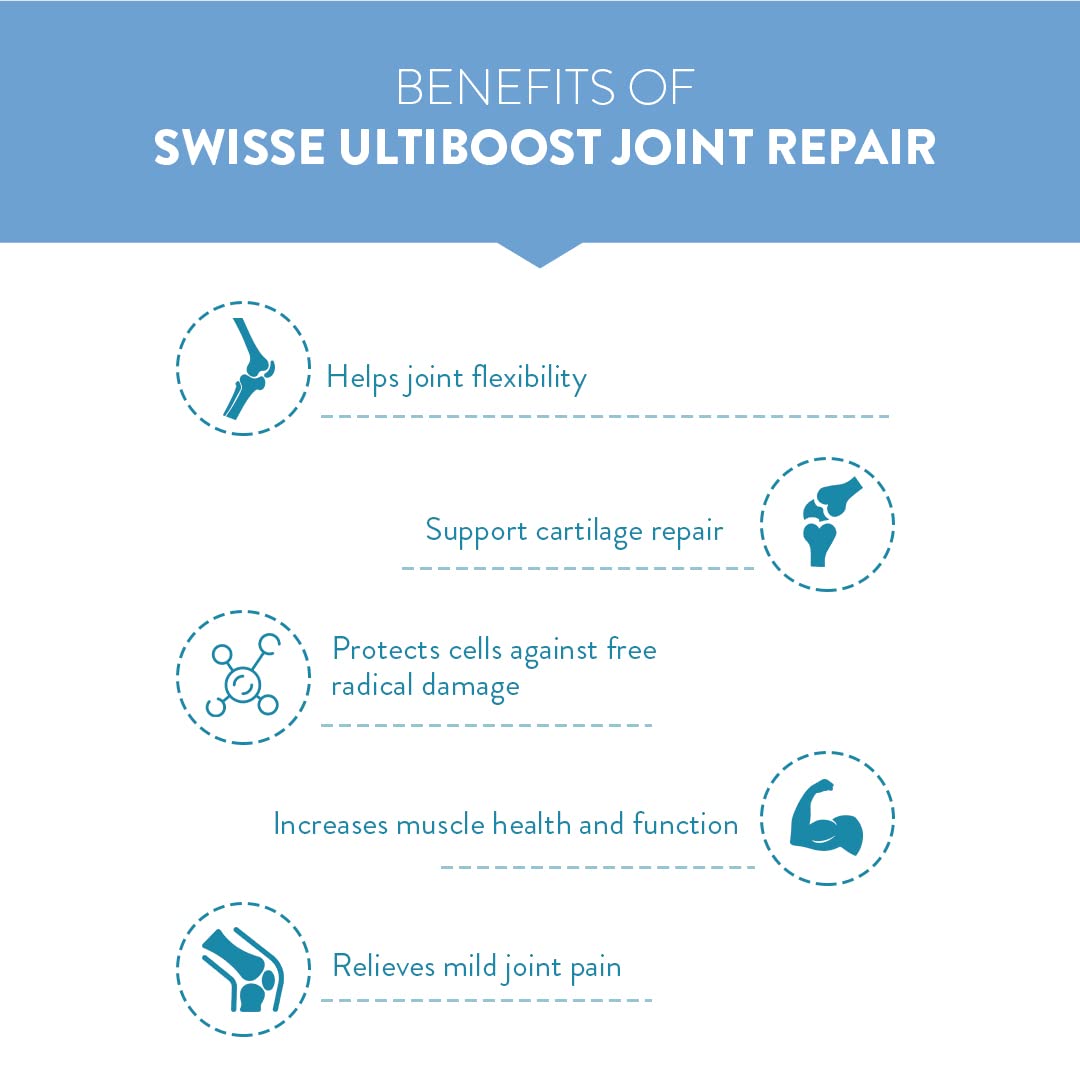 Swisse Joint Repair