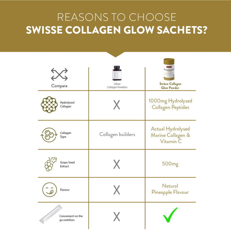 Swisse Collage Glow Sachet