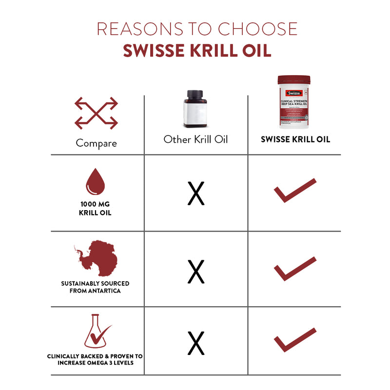 Swisse Clinical Strength Deep Sea Krill Oil
