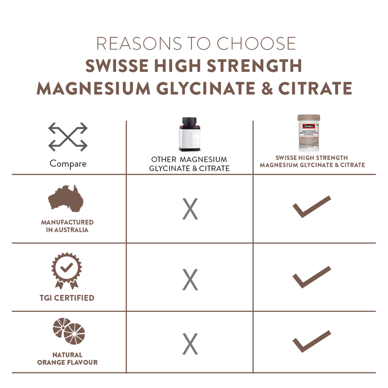Swisse High Strength Magnesium Glycinate & Citrate Powder
