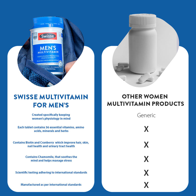 Swisse Men's Multivitamin - 36 Herbs