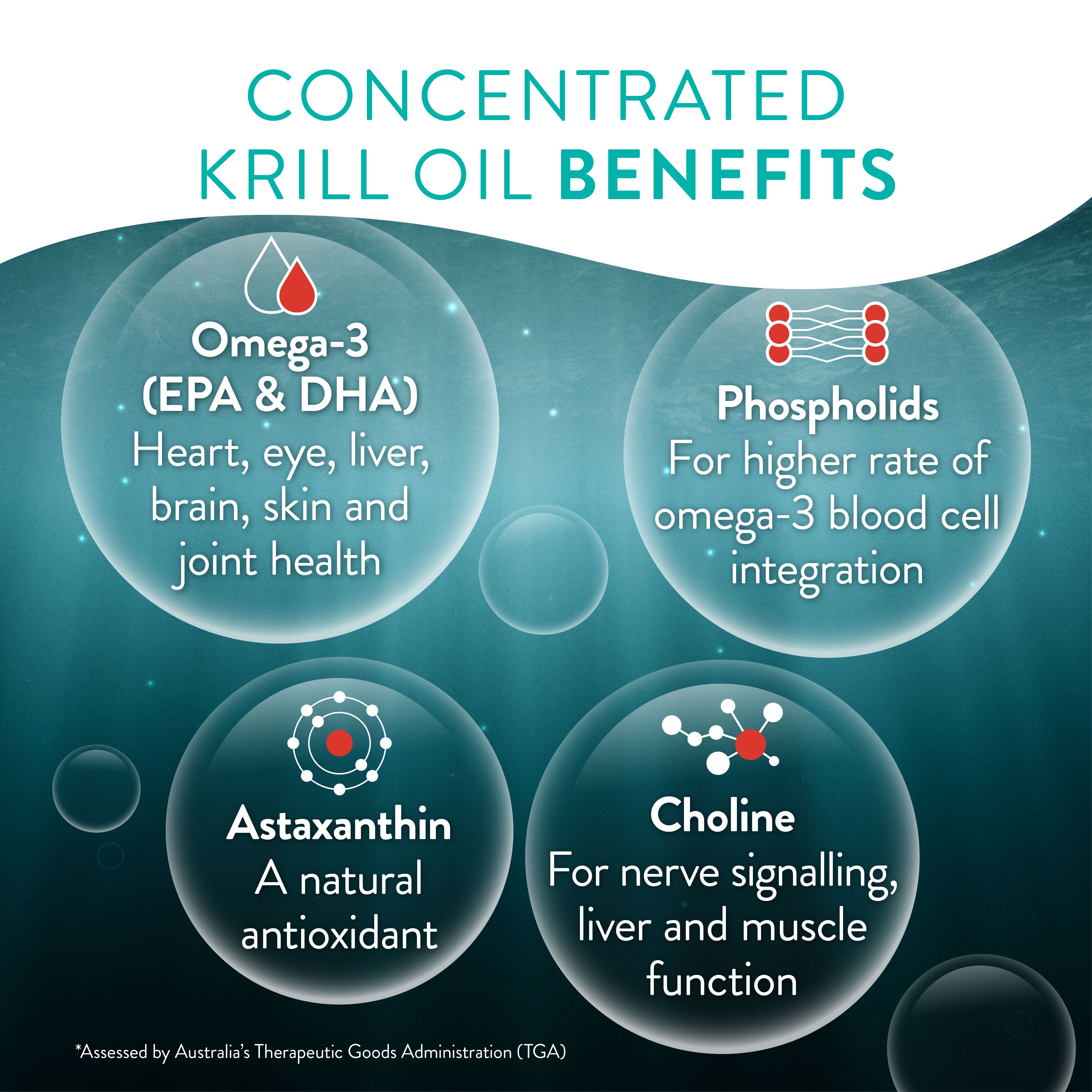 Swisse Superba boost Clinical Strength Deep Sea Krill Oil