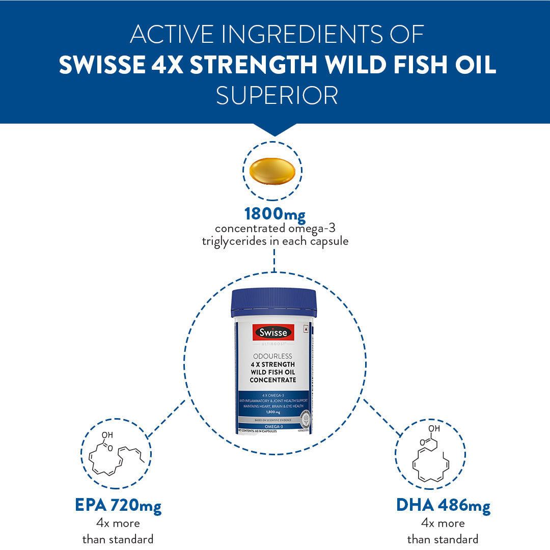 4X Strength Fish Oil Supplement with 1800MG Concentrated Omega 3 for Joint, Heart, Brain & Eye Health - Odourless Wild Fish Oil Supplement - 60 Tablets (6625403240633)