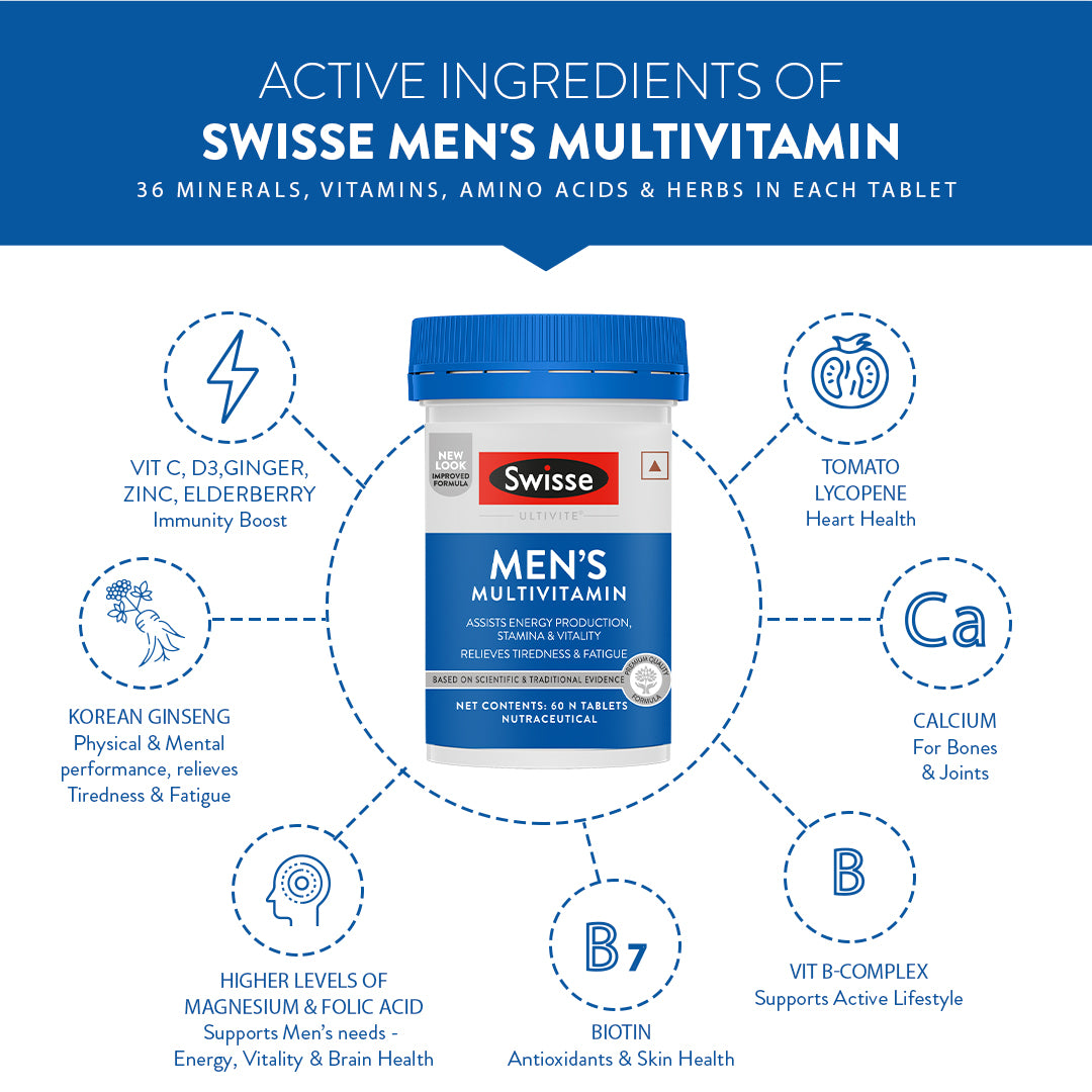 Men’s Multivitamin With 36 Herbs, Vitamins & Minerals to Increase Immunity, Energy, Stamina & Vitality Production (6625402552505)